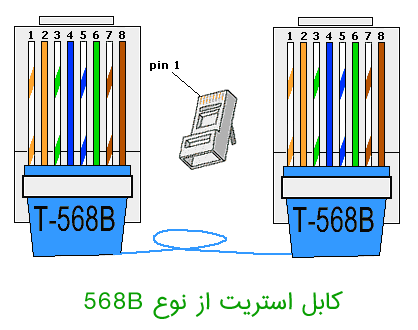 کابل استریت مدل 568b